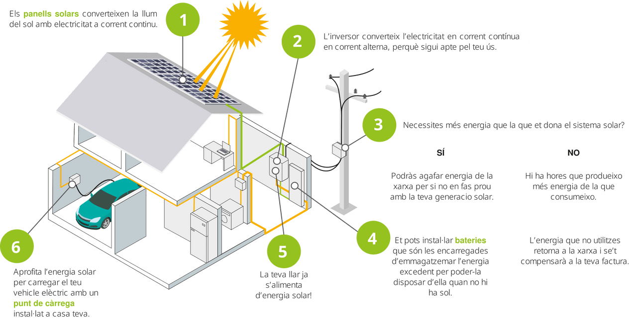 Funcionament d'un sistema solar