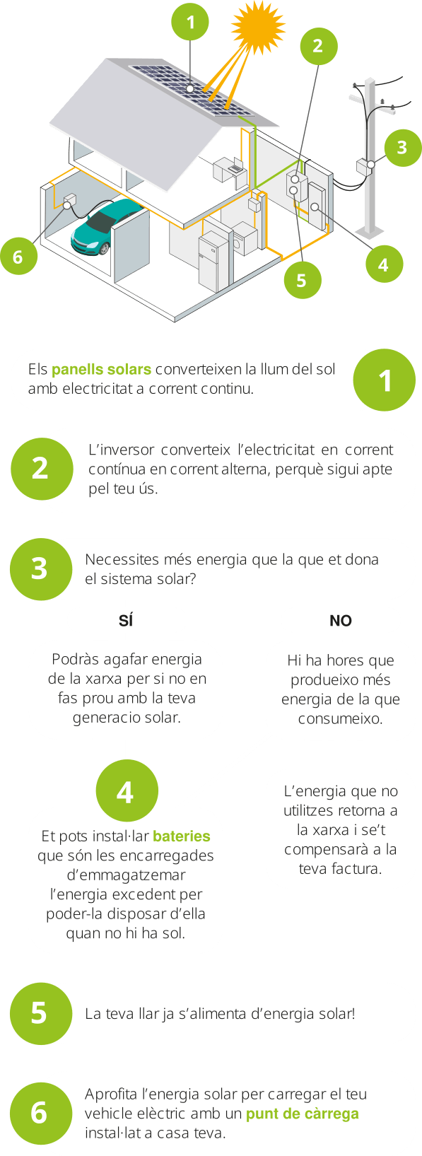 Funcionament d'un sistema solar